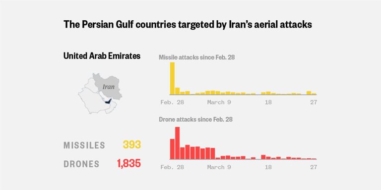 Tracking Iran's military attacks on its neighbors